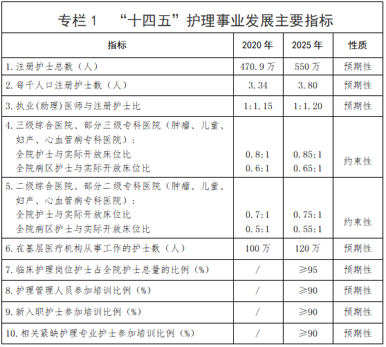 http://www.nhc.gov.cn/yzygj/s7653pd/202205/441f75ad347b4ed68a7d2f2972f78e67/images/d071cbc56a114d568a11047dbd17e435.png